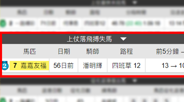落飛搏失馬 震撼首發