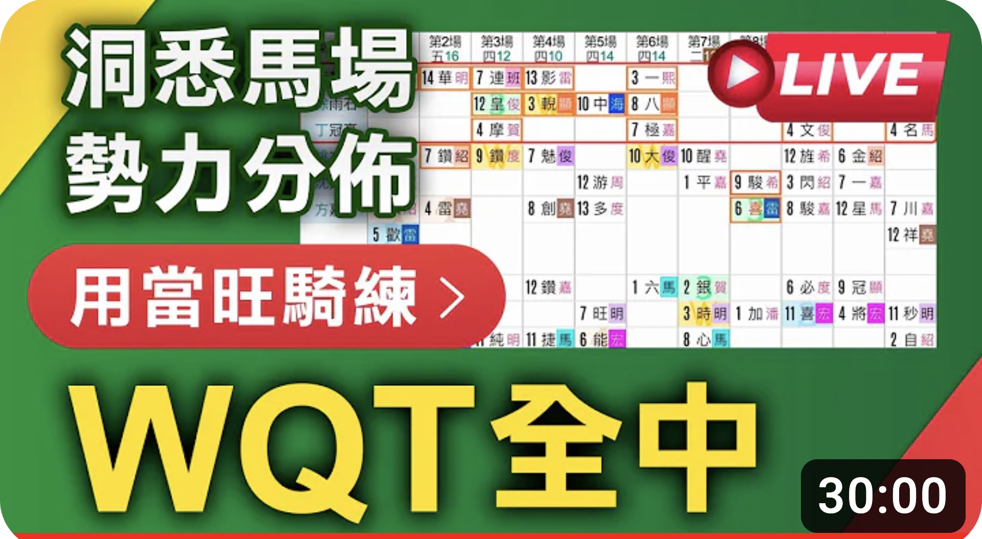 尾场赢马方程式 = 马场势力分布 + 坚仔当旺骑练 － 坚仔十式篇(下集)