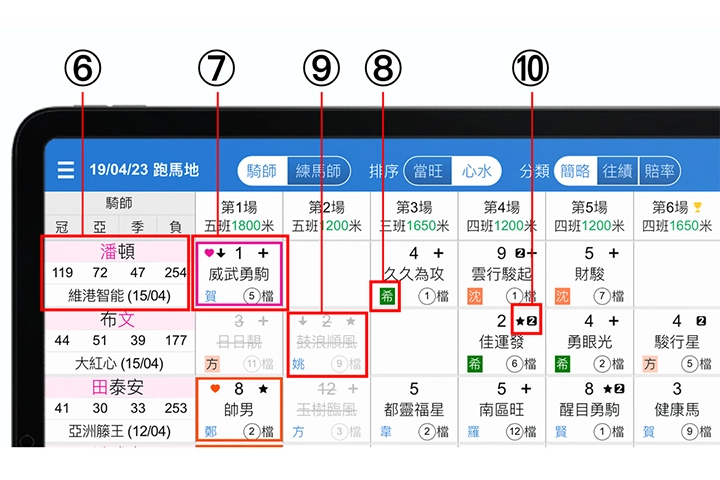 使用手冊第五章【騎練成績】6-10說明 