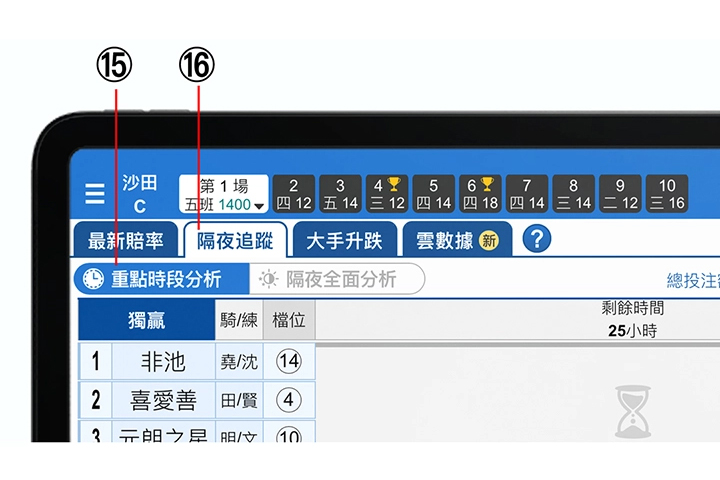 使用手冊第三章【賠率走勢】簡易版功能15-16說明 