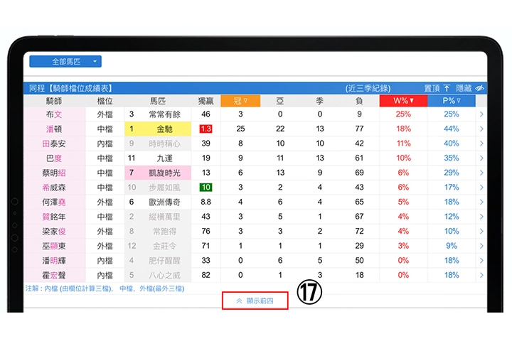 使用手冊第六章【賽事統計】17說明