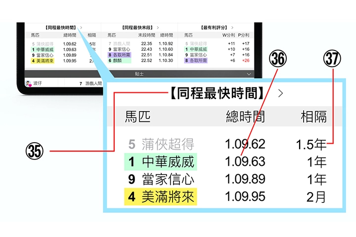 使用手冊第一章【排位一覽】簡易版功能35-37說明 