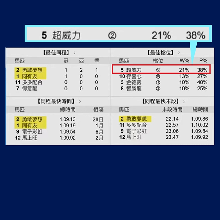 第三式　統計資料搵冷馬 