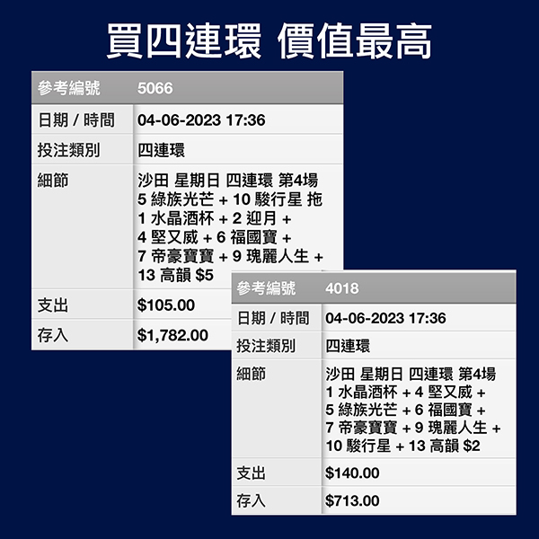 買四連環 價值最高 $105 勁中 $1782
