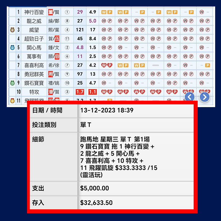 閘前推薦  輕鬆中單Ｔ