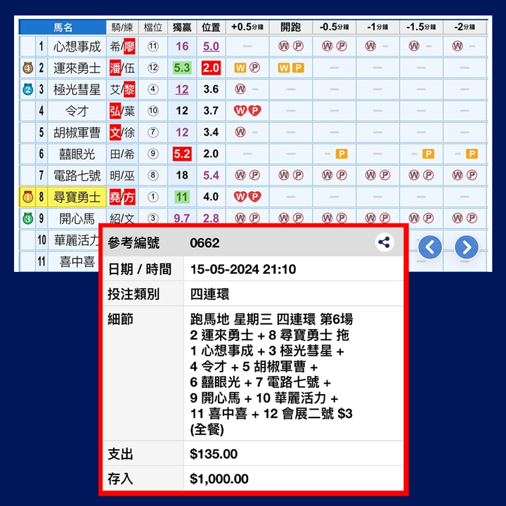 突然着红格 必定有古惑
