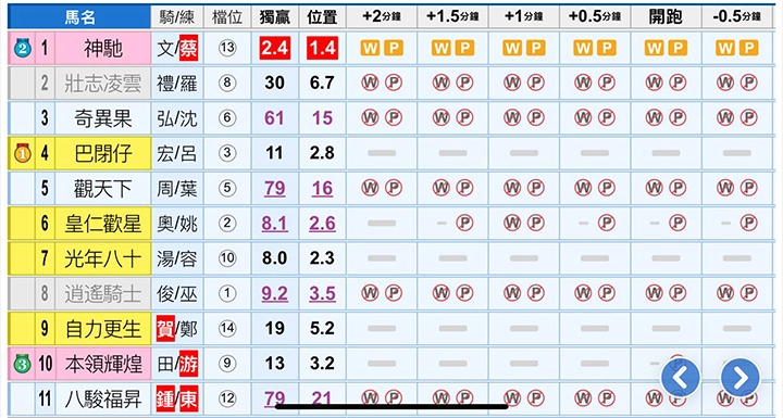 堅仔雲數據閘前來料