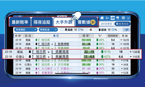 堅仔賽馬App 賠率功能 大手升跌